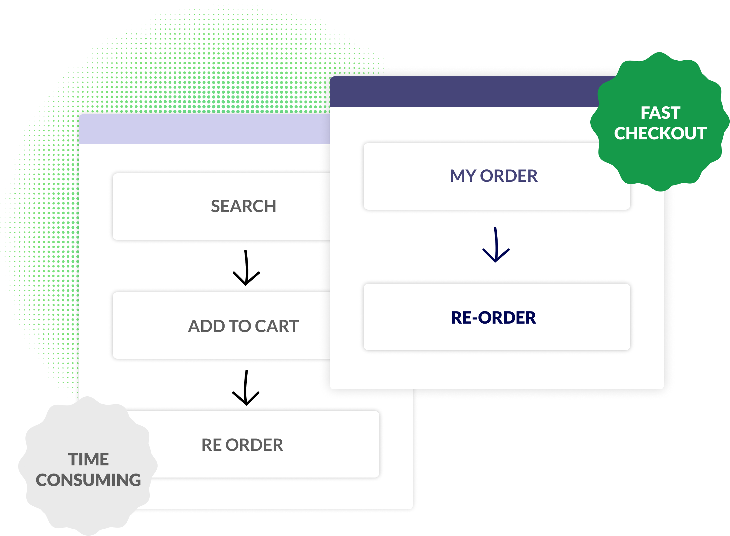 Easy Reorder for repeat purchases, Flits – Customer Account Page